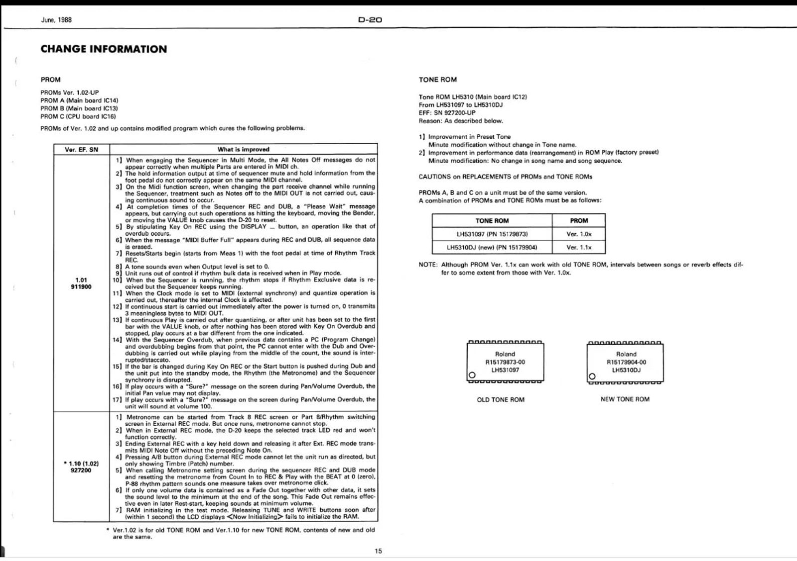 Sevice manual